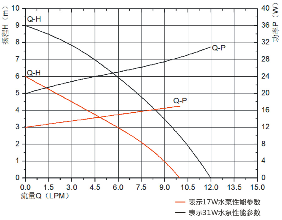 P4504空调排水泵.jpg