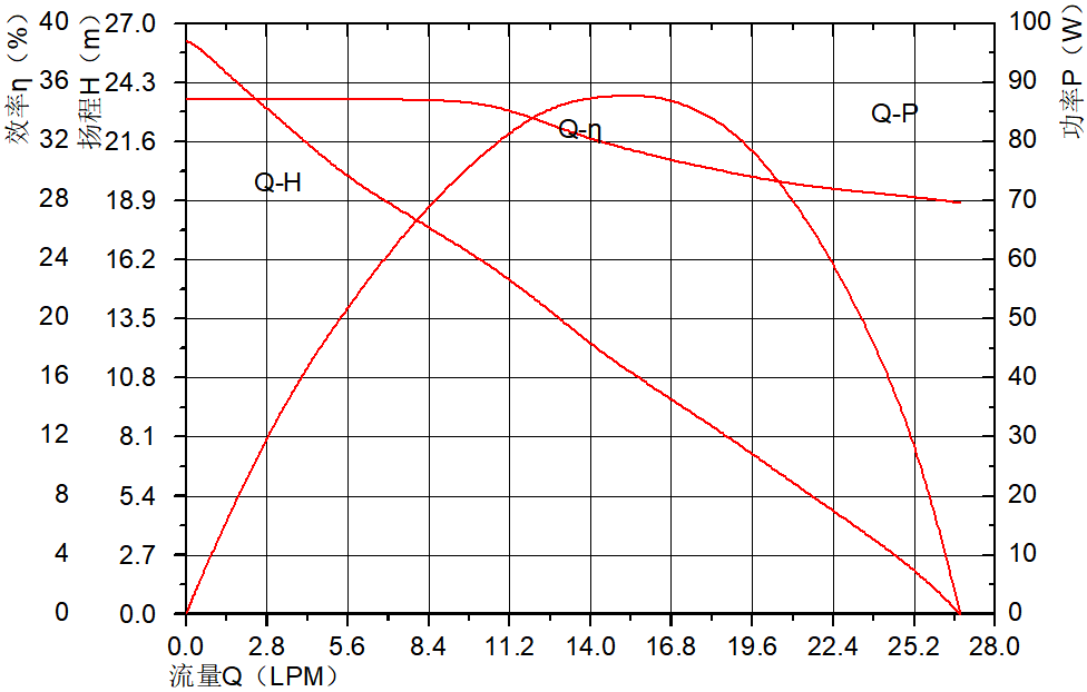 P6092冷水机水泵.png