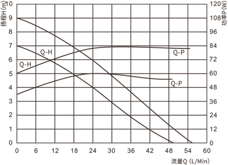 P6068智能马桶水泵.jpg