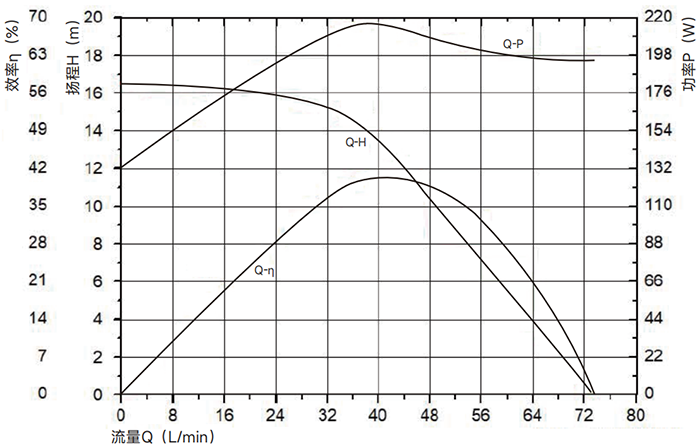 P8018汽车水泵曲线图.png P8018汽车水泵曲线图.png