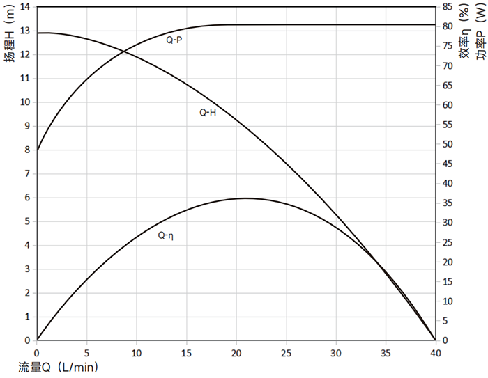 P6212水泵曲线图.png P6212水泵曲线图.png