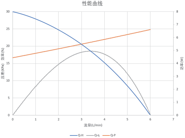P6038曲线图.png
