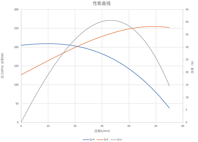 P8018曲线图.jpg